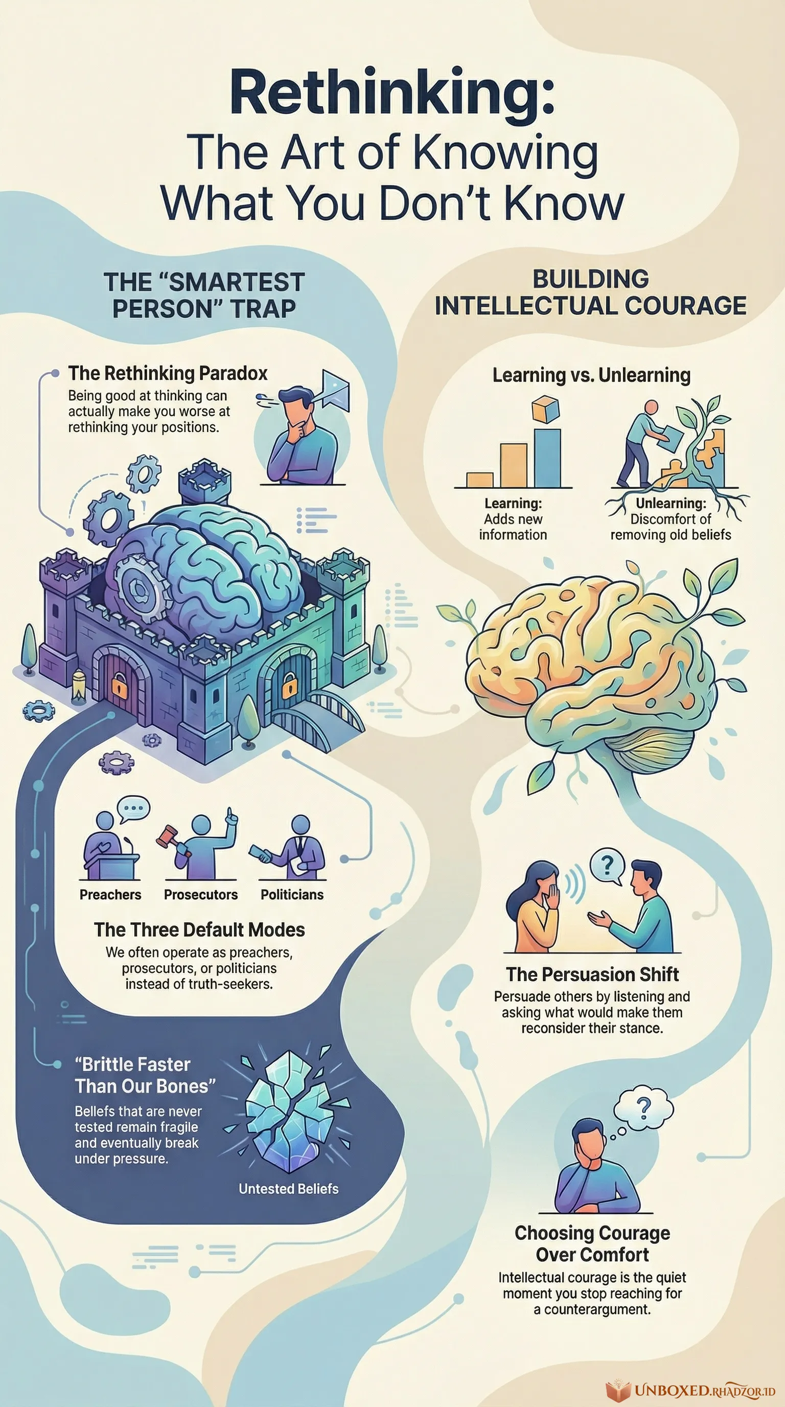 Think Again infographic in English