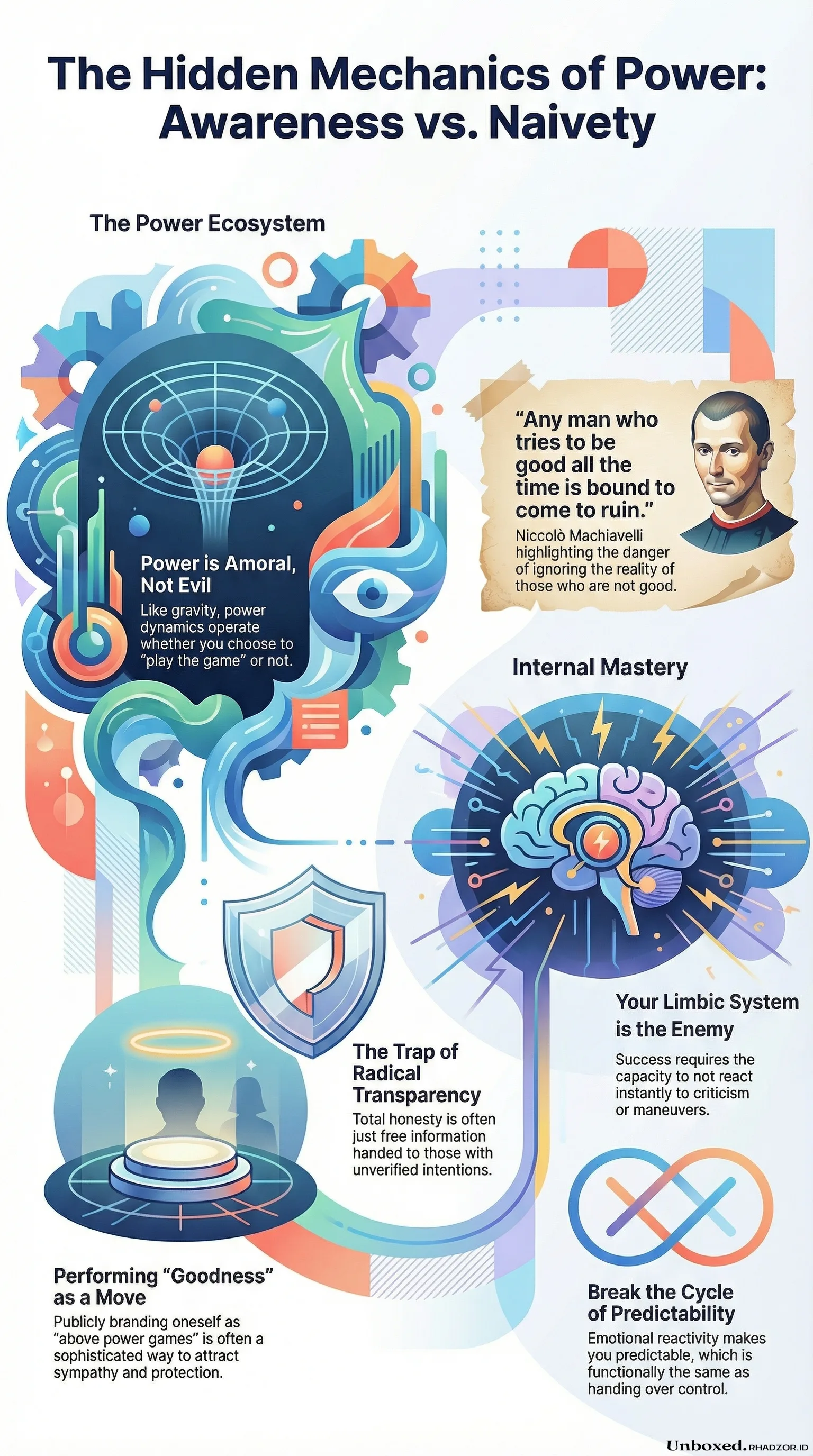 The 48 Laws of Power infographic in English