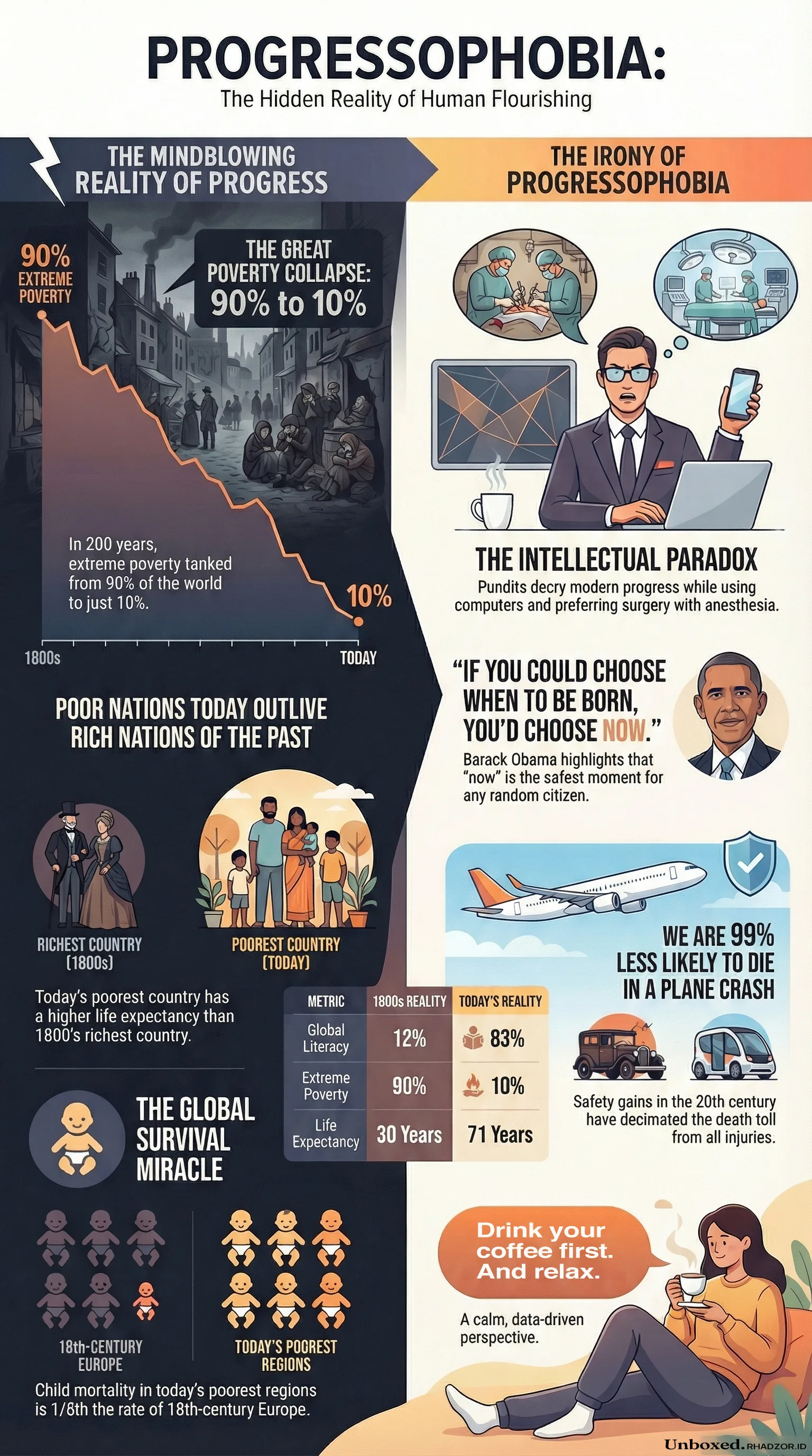 Enlightenment Now infographic in English