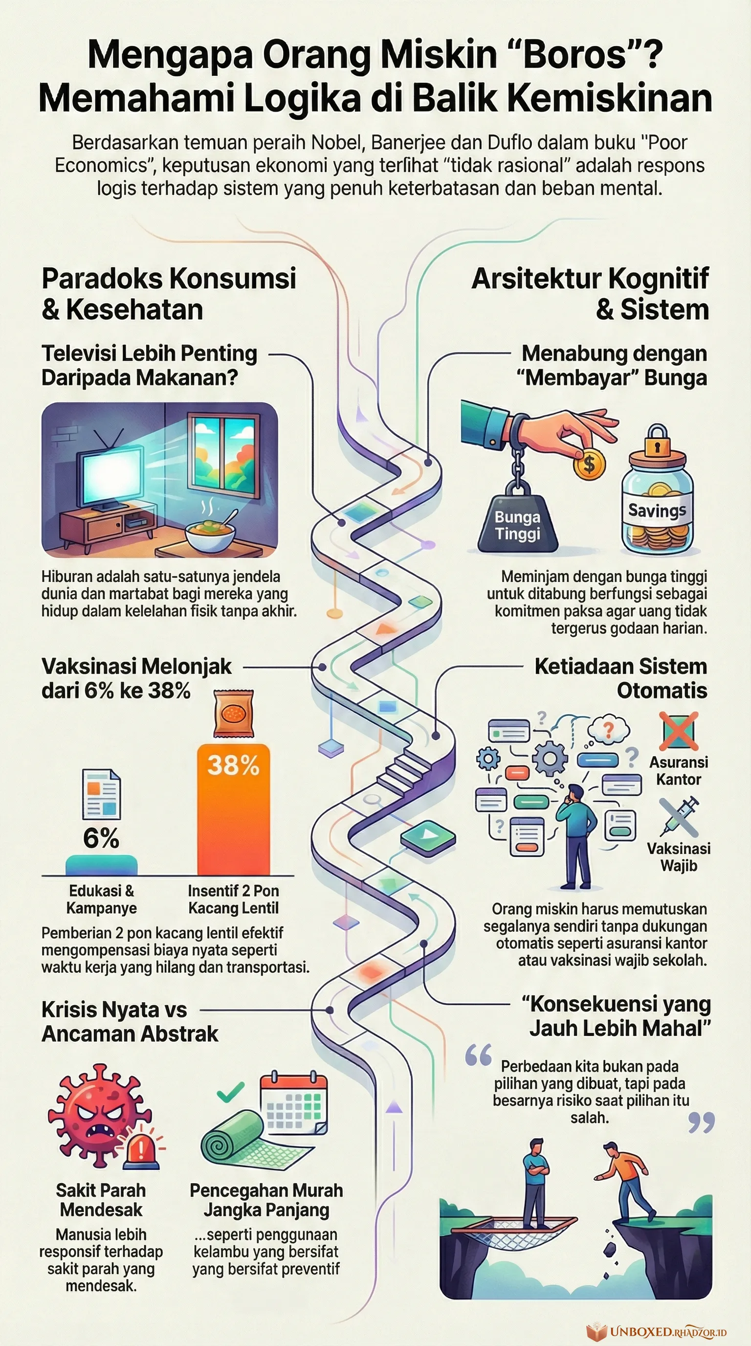 Infografis Poor Economics bahasa Indonesia