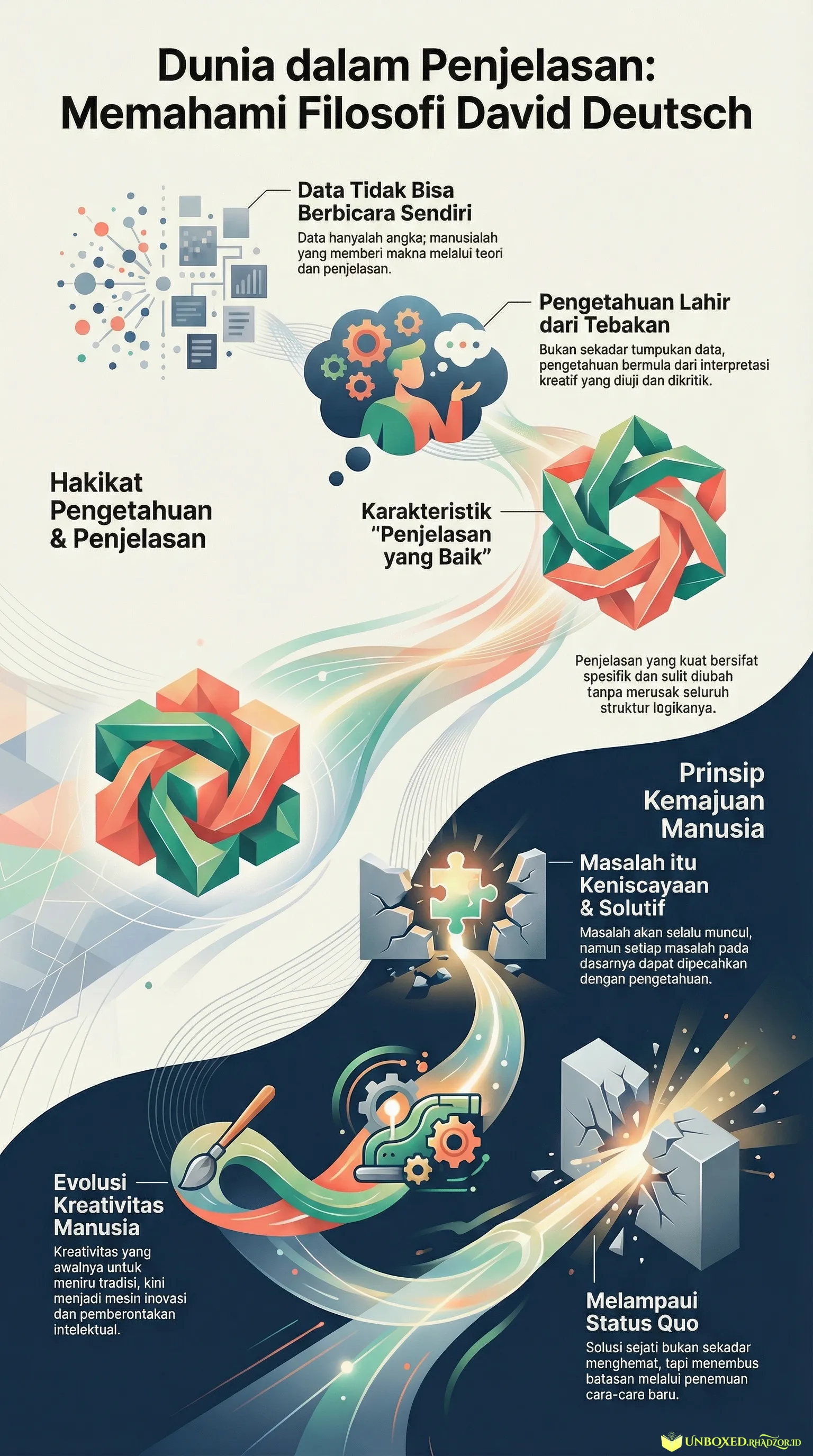 Infografis The Beginning of Infinity bahasa Indonesia